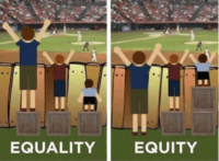 Equality 平等 とequity 公平 の違いを表すこの図 概念を説明 Yahoo 知恵袋