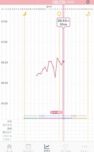 基礎体温で高温期にならない 3年間飲んでいたピルを6月分でやめて 7月の生理 Yahoo 知恵袋