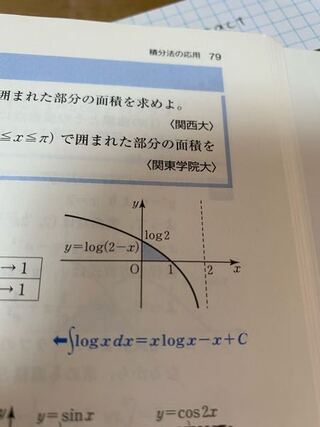 このグラフってどうやって書いたんですか 一応logxのグラ Yahoo 知恵袋