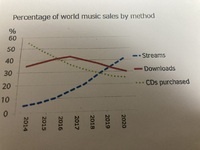 Ba500枚です 画像の問題に答えてください 英語に関する問題です Yahoo 知恵袋