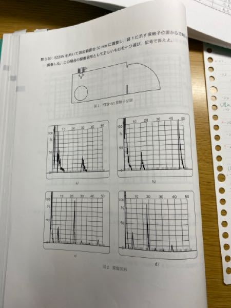 超音波探傷試験レベル1の問題集をからの出題で、「5Z20Nを用いて