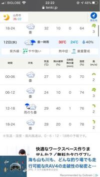 6時間で1mmの雨はパラつく程度でしょうか 川遊びに行く予定なのですが Yahoo 知恵袋