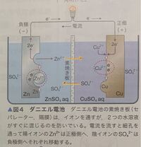 化学についてなのですが ダニエル電池の素焼き板がない時と素焼き板を普通の Yahoo 知恵袋