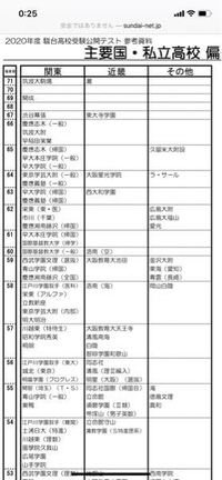 駿台中学生模試の 偏差値表はどのくらい信用性がありますか こ Yahoo 知恵袋