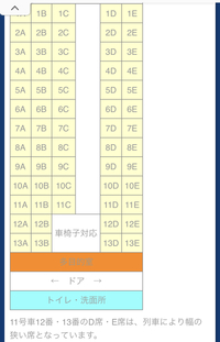 マンガワンピースで疑問があります それは空じま編で空島の人みな背中に羽をも Yahoo 知恵袋