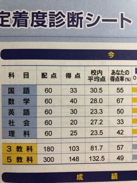 偏差値の求め方について。 - この計算であってるのでしょうか？1教科の偏差値... - Yahoo!知恵袋