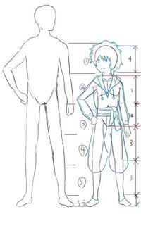 絵を描くとき 女の子の肩幅が分からずゴツくなってしまうんです Yahoo 知恵袋