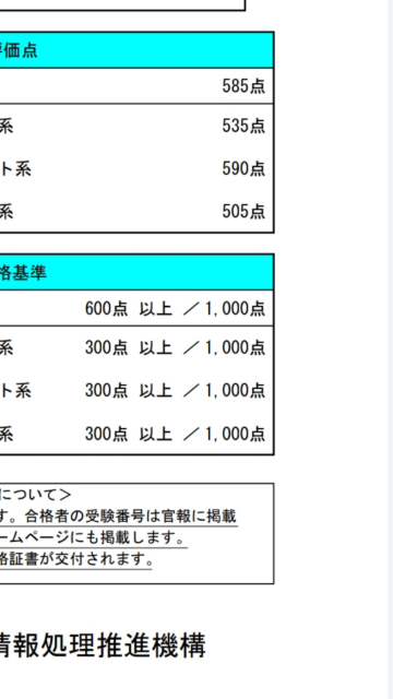 Itパスポート試験についてです つい数時間前にitパスポートを受 教えて しごとの先生 Yahoo しごとカタログ