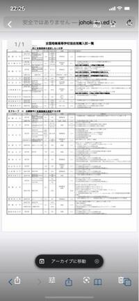 全国商業 推薦入試 大学 で 日商簿記2級or全商簿記1級 Yahoo 知恵袋