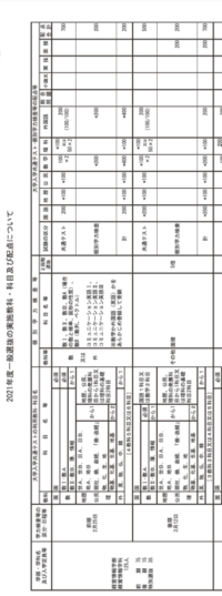 静岡県立大学について大学入試を控えている高校三年生です 第1志 Yahoo 知恵袋