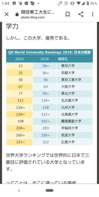 東大 京大 東工大は学力も研究力もトップですが早慶は学力で阪大 東北大 名古 Yahoo 知恵袋