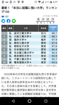 豊田工業大学 倍率