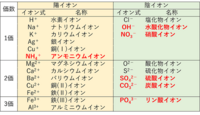 金属の価数を教えてください 高校の化学ですkcanamgal Yahoo 知恵袋