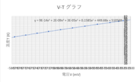 エクセルについての質問です エクセルでグラフを作り それを目で読ん Yahoo 知恵袋