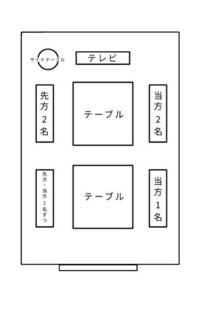 会社でのお茶出しについて教えてください 画像のような応接室で Yahoo 知恵袋