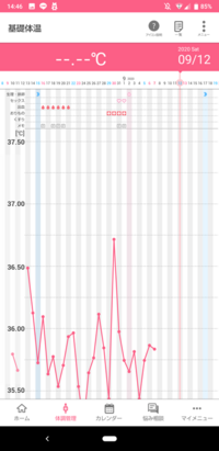 妊娠希望です 基礎体温をつけているんですが 低温期高温期がどうみて Yahoo 知恵袋