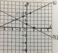 中学2年の数学の1次関数のグラフで直線の式を求めよという問題についてです こ Yahoo 知恵袋