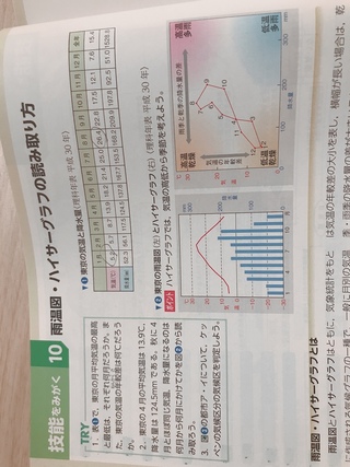 高2の地理bです ハイサーグラフと雨温図の問題なのですが この答えを教えてく Yahoo 知恵袋