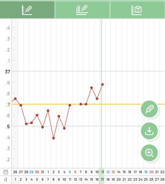 不妊 すべての質問 Yahoo 知恵袋