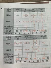 次の物質の共有電子対と非共有電子対が 何組あるかをそれぞれ記せ 1 Yahoo 知恵袋