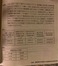 通関士試験延滞税の計算 添付の問題で 遅延日数を出す場合 法定納期限の Yahoo 知恵袋