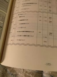 通関士試験についての質問です 輸入申告書についてです この実 Yahoo 知恵袋