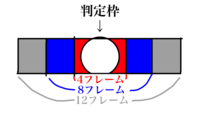 太鼓の達人について太鼓の達人 Ac の判定について教えていただきた Yahoo 知恵袋