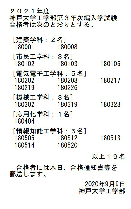 今年の神戸大学工学部編入試験の合格者番号を見ると 機械工学科は少なくとも28 Yahoo 知恵袋