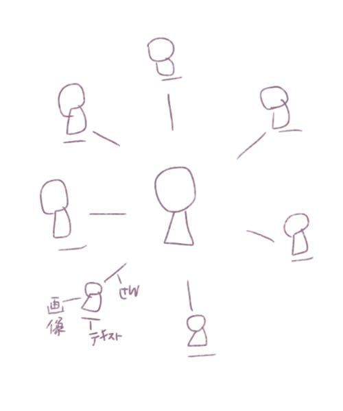 cssで斜めの線と要素の配置の仕方が知りたいです - 画像のような 