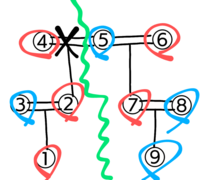 家系図の質問です 調べても相続などしか出てこなくて分かりませんでした が Yahoo 知恵袋