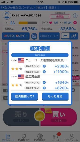 デモトレードしてて質問なんですが この経済指標の売とかってのは 売りで お金にまつわるお悩みなら 教えて お金の先生 証券編 Yahoo ファイナンス