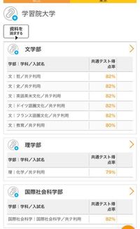 国立大学の一次試験のボーダーについて質問です ネットで調 Yahoo 知恵袋