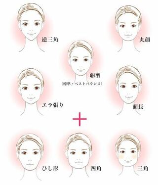 ショートヘアが似合う顔の形ってどれですか Yahoo 知恵袋