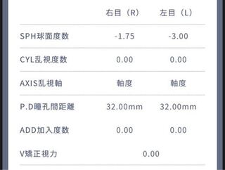 この度数情報から自分の視力って分かりますか 悪いか良いかだけでも判 Yahoo 知恵袋
