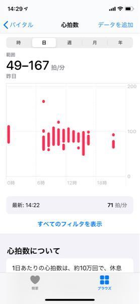 昨日applewatchで心拍数を測ったときに 一瞬だけ高くなった Yahoo 知恵袋