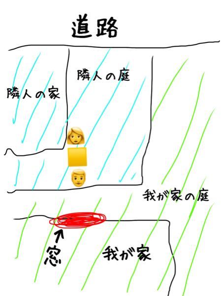 隣人のbbqについて 隣人が春や秋 ちょうど良い気温になると2週間に1回 Yahoo 知恵袋