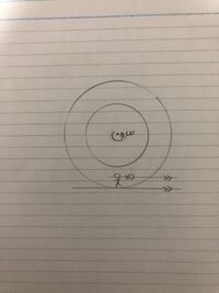 物理学の質問です 図のようなドーナツ型の宇宙ステーションにおいて 回転 Yahoo 知恵袋