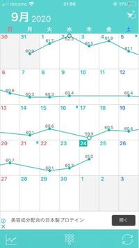 ひなちゃんねるさんの小顔マッサージ 脚やせは効果ありますか Yahoo 知恵袋