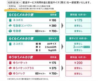 ゆうゆうメルカリ便 らくらくメルカリ便の変更について 下線部の受付が完 Yahoo 知恵袋