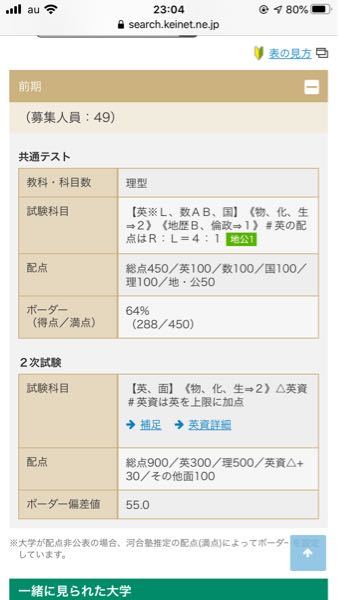 高二です 私は千葉大学看護学部を志望しています 共通テストボーダー Yahoo 知恵袋