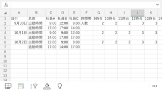 Excel 時間帯別の人数 勤務交番表を作成するときに 出勤者数の過不足 Yahoo 知恵袋