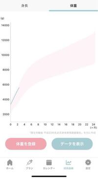 夜中の授乳はいつまで 8ヶ月の子供が居て 完母です 離乳食は2回食 Yahoo 知恵袋