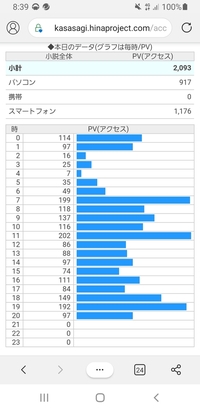 小説家になろうに投稿している初投稿作品で 1話を投稿してから1ヶ月半ほど経って Yahoo 知恵袋