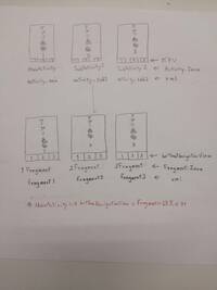 Activityとfragmentの違いについて分からないこと Frag Yahoo 知恵袋