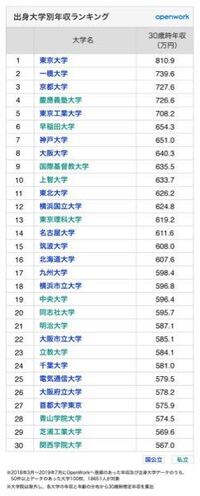 国税専門官 東京国税局 の年収って1000万いくでしょうか 23区で勤務 Yahoo 知恵袋