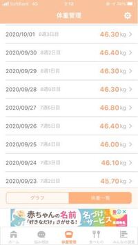 妊娠初期です 体重管理が辛いです どうしてもお腹がすいて仕方 Yahoo 知恵袋