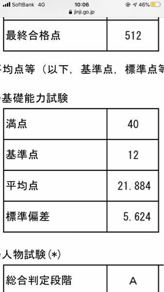 海上保安学校に合格するにはこのこの平均点より標準偏差分高くないとだ Yahoo 知恵袋