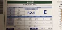 都立大法学部志望の高３です 先日 早慶上理 難関国公立大模試を受けたのですが Yahoo 知恵袋