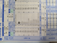 8月の高３全統模試テスト模試の結果が返ってきたのですが 第一志望の九州大学工 Yahoo 知恵袋