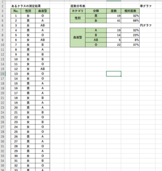 Excel画像のデータから男女別の血液型人数の割合を帯グラフで作成したいので Yahoo 知恵袋